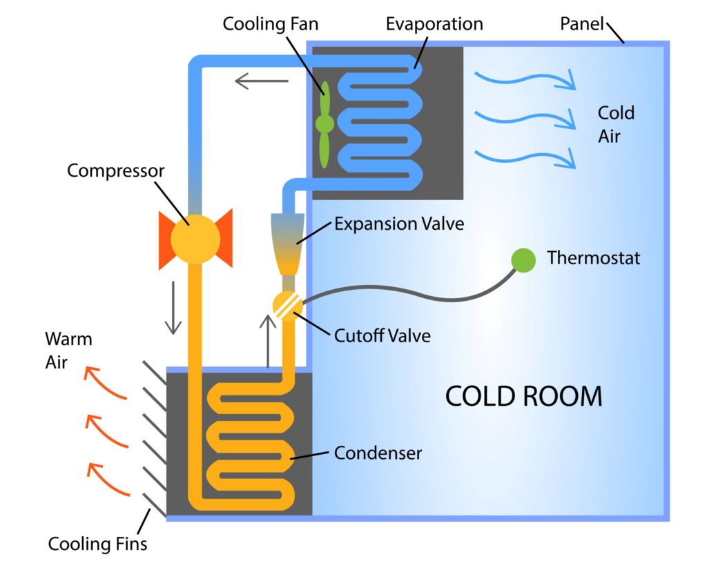 Cold room malaysia